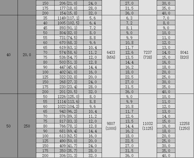 shintohatsu-55crsi-ultra-heavy-duty-jis-spring-specs-chart-dingli (16).webp